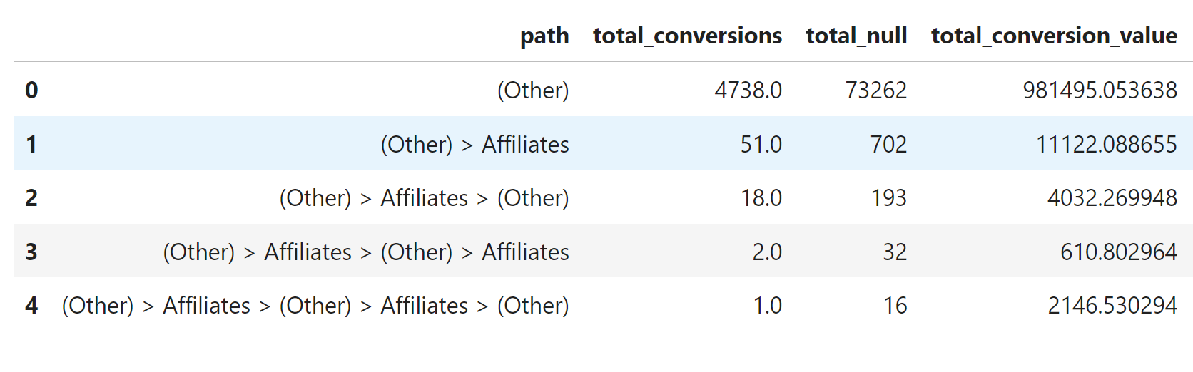 Data Format Example