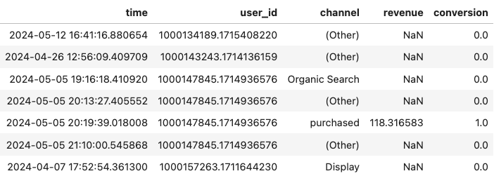 Example of common input data format