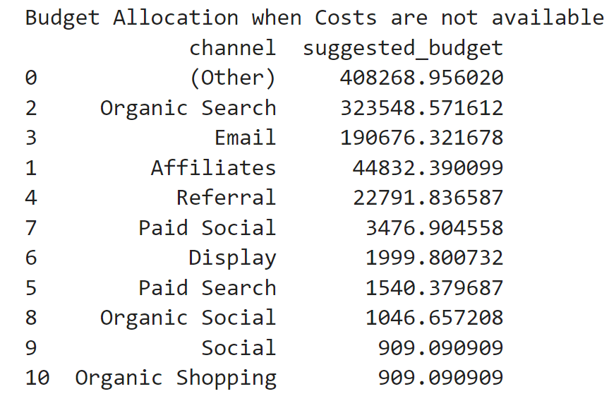 Budget Allocation
